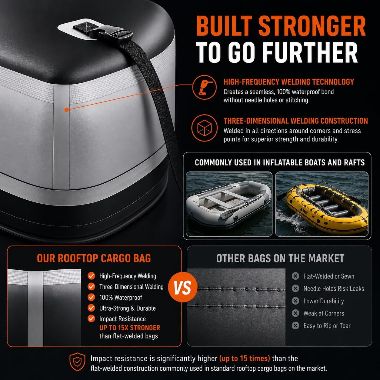 patented upgraded rooftop cargo bag patented upgraded rooftop cargo bag