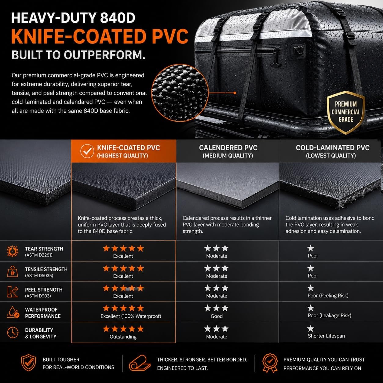 patented upgraded rooftop cargo bag patented upgraded rooftop cargo bag